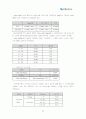 우리나라 벤처기업들이 나아가야 할 방향 - 안철수 연구소를 중심으로 22페이지