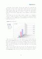 우리나라 벤처기업들이 나아가야 할 방향 - 안철수 연구소를 중심으로 23페이지