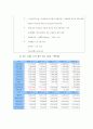 [기업분석] LG텔레콤에 대하여 7페이지