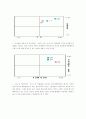 [기업분석] LG텔레콤에 대하여 22페이지