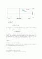 [기업분석] LG텔레콤에 대하여 23페이지