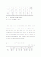 한국반도체 산업의 현황과 전망 그리고 문제점 24페이지