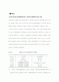 한국반도체 산업의 현황과 전망 그리고 문제점 34페이지