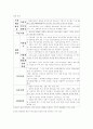 사업계획서-베트남 현지에서 커피전문점사업 마케팅 계획 보고서 3페이지
