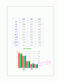 우리나라 자동차 산업의 경쟁력 분석과 수출 시장에서의 한국자동차의 위치 4페이지