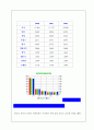 우리나라 자동차 산업의 경쟁력 분석과 수출 시장에서의 한국자동차의 위치 5페이지