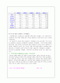우리나라 자동차 산업의 경쟁력 분석과 수출 시장에서의 한국자동차의 위치 23페이지