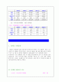 우리나라 자동차 산업의 경쟁력 분석과 수출 시장에서의 한국자동차의 위치 24페이지