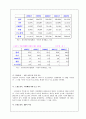 우리나라 자동차 산업의 경쟁력 분석과 수출 시장에서의 한국자동차의 위치 27페이지