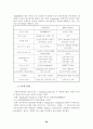 우리나라의 전자상거래의 활성화로 인한 전자결제방식의 연구 29페이지