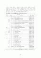 우리나라의 전자상거래의 활성화로 인한 전자결제방식의 연구 34페이지