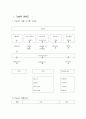 사업계획서-홈네트워크 사업계획서 3페이지