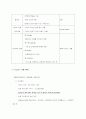 사업계획서-홈네트워크 사업계획서 4페이지