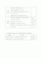 사업계획서-홈네트워크 사업계획서 7페이지