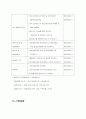 사업계획서-홈네트워크 사업계획서 8페이지