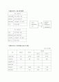 사업계획서-홈네트워크 사업계획서 9페이지