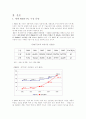 POST PC의 특징 분석과 국내 및 세계 시장에서의 경쟁력 및 S.W.O.T. 분석 9페이지