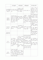 신문고시와 공동배달제 지원 - 기사, 사설, 칼럼 분석 4페이지