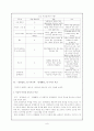 콩쥐팥쥐와 신데렐라의 비교 고찰 8페이지