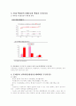 주 5일 근무제에 따른 백화점에 마케팅 전략 3페이지