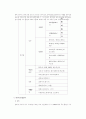 약물남용의 이론과 그 이해 3페이지