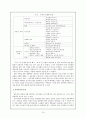 동화의 구조요소(언술적, 허구적상상, 정서적요소)와 의미작용에 관한 분석 16페이지