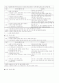 유아 식사지도 2페이지