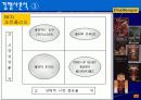 울티마 온라인에 대응하기 위한  리니지의 시장방어 전략 9페이지
