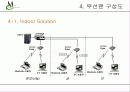 OFDM  무선랜(Wireless LAN) 제안서OFDM  무선랜(Wireless LAN) 제안서 15페이지