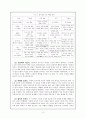 피아제의 인지발달이론 3페이지