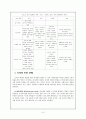 피아제의 인지발달이론 6페이지