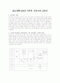 갑오개혁(1894) 이후의 우리나라 교육사 1페이지