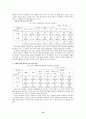 한국의 성폭행 실태 10페이지