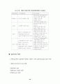 마케팅이란 무엇인가?마케팅에 관한 모든분석자료 28페이지