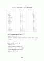 마케팅이란 무엇인가?마케팅에 관한 모든분석자료 65페이지
