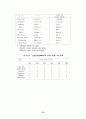 마케팅이란 무엇인가?마케팅에 관한 모든분석자료 74페이지