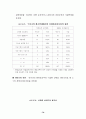 마케팅이란 무엇인가?마케팅에 관한 모든분석자료 79페이지
