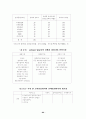마케팅이란 무엇인가?마케팅에 관한 모든분석자료 80페이지