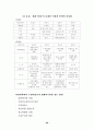 마케팅이란 무엇인가?마케팅에 관한 모든분석자료 88페이지
