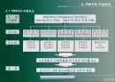 정보기술과 건설관리(PMIS/CIC/CALS를 중심으로) 13페이지