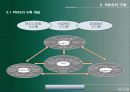 정보기술과 건설관리(PMIS/CIC/CALS를 중심으로) 14페이지