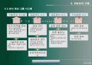 정보기술과 건설관리(PMIS/CIC/CALS를 중심으로) 15페이지