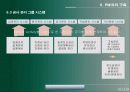 정보기술과 건설관리(PMIS/CIC/CALS를 중심으로) 16페이지