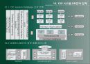정보기술과 건설관리(PMIS/CIC/CALS를 중심으로) 24페이지