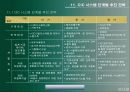 정보기술과 건설관리(PMIS/CIC/CALS를 중심으로) 25페이지