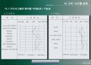 정보기술과 건설관리(PMIS/CIC/CALS를 중심으로) 26페이지