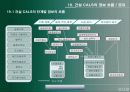 정보기술과 건설관리(PMIS/CIC/CALS를 중심으로) 33페이지