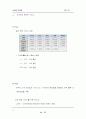 물류관련 기업의 세계적인 성공방법론 모색-한진택배와 FedEX(페텍스)와의 비교 분석 25페이지