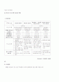 우리나라 석유제품에 대한 현 실태와 앞으로의 전망 13페이지
