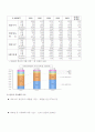 우리나라 석유제품에 대한 현 실태와 앞으로의 전망 15페이지